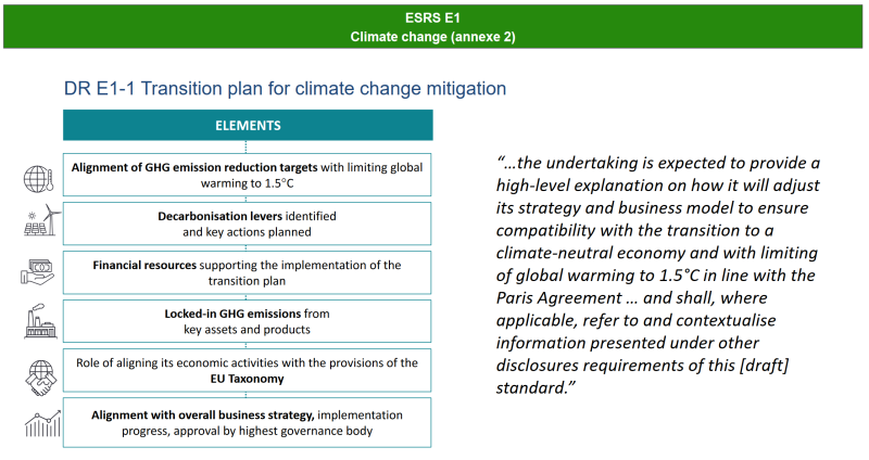 Fichier:Visuel ESRS E1 DR E1-1.png