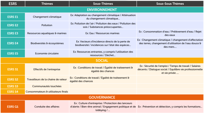 Fichier:Tableau répartition des thématiques par ESRS 241218.png