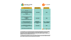 Tableau_-_Calendrier_d'application_CSRD_-_Cité_de_la_RSE_240512.png